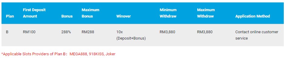 i8 (iBET) 288% Welcome Bonus - Plan B