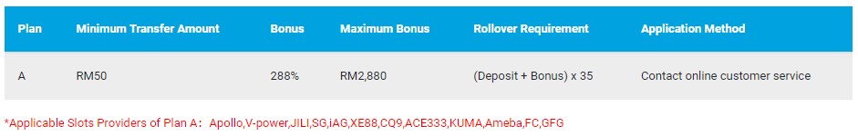 i8 (iBET) 288% Welcome Bonus - Plan A