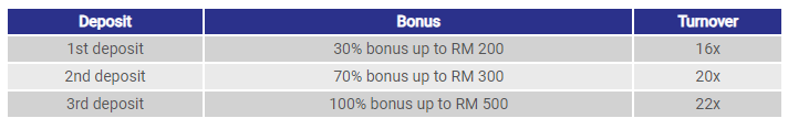 MYBET88 200% Welcome Bonus Details