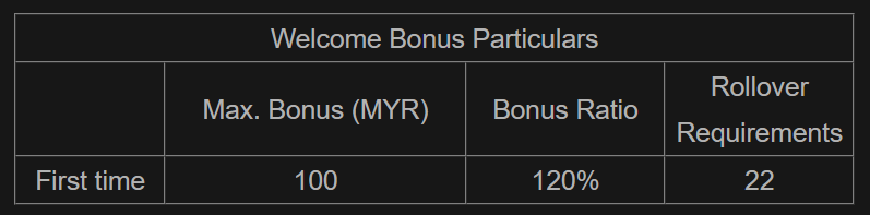 ECLBET 120% Welcome Bonus Rollover Requirements ECLBET 120% Welcome Bonus Rollover Requirements